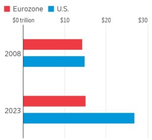 Europenii devin din ce în ce mai săraci: „Da, suntem cu toții mai rău”